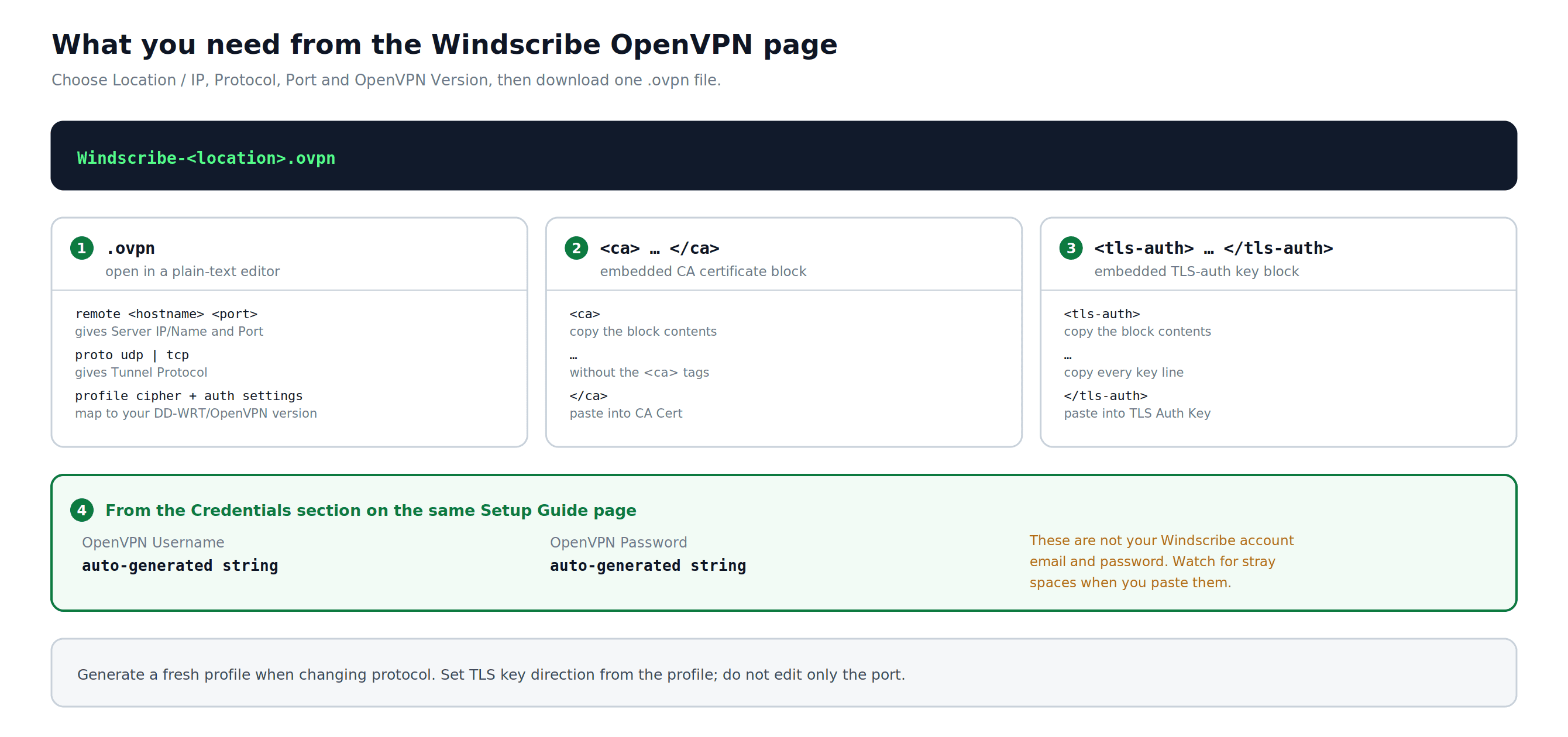 Salida del generador OpenVPN de Windscribe y referencia de datos para DD-WRT